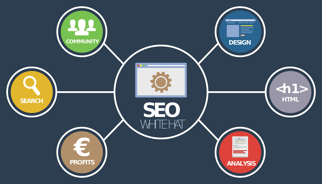 How Much For SEO in Charlotte - Raleigh NC